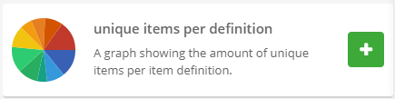Unique items per definition