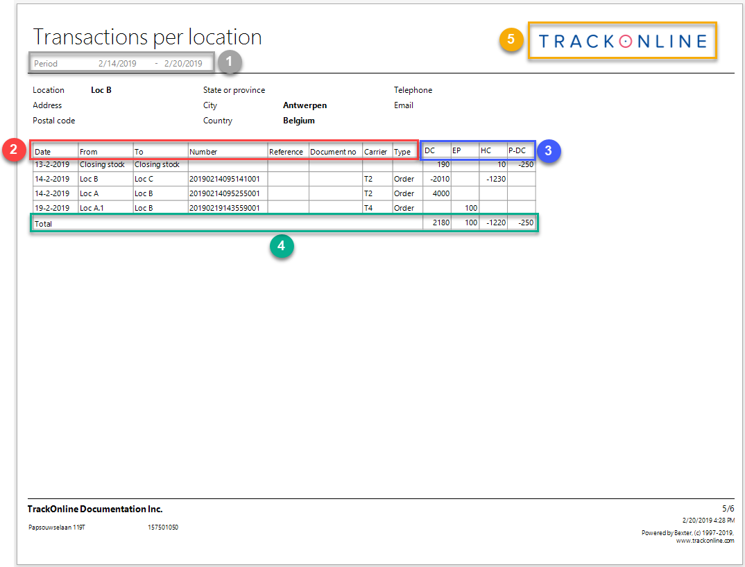 Example report - Transactions per location